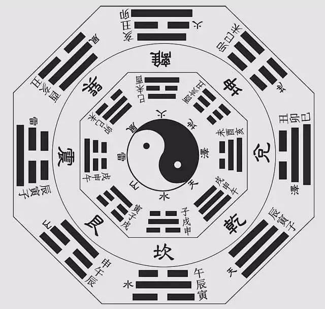 **不變的是變化，你認(rèn)同嗎？